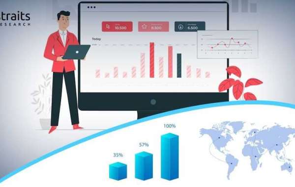 Consumer Electronics  Market Insights | Business Opportunities, Current Trends and Restraints