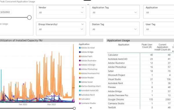 Deploy Software Effectively with Computer Lab License Management